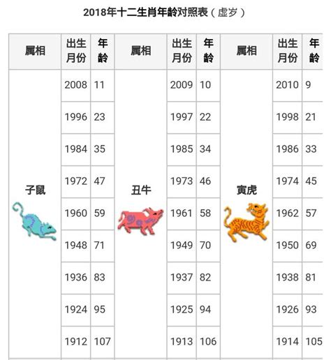 90年屬什麼|十二生肖年份對照表 (西元、民國)